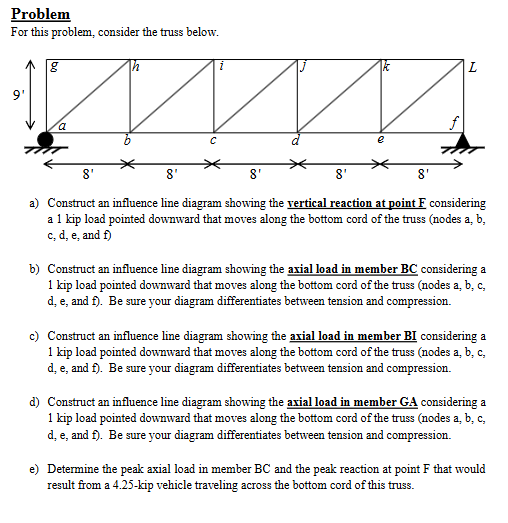Problem For this problem, consider the truss