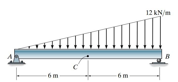 determine the equation of the elastic curve [ v (