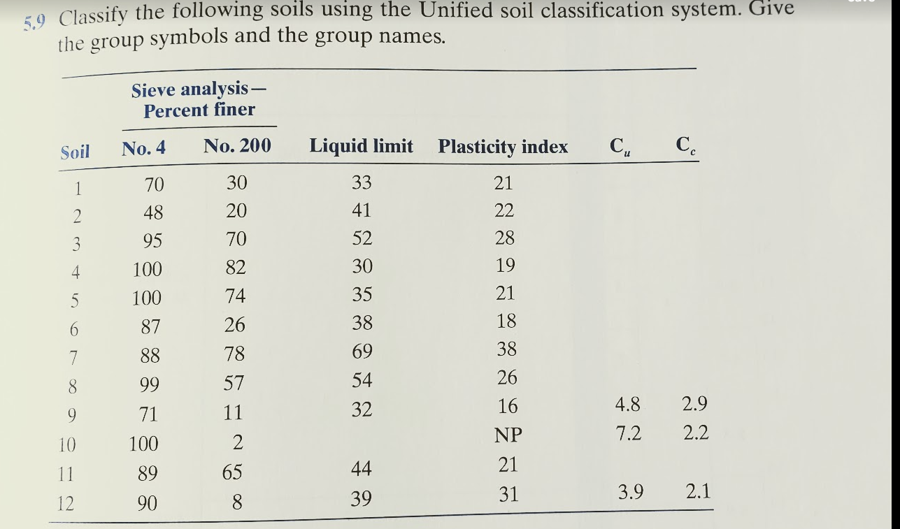 Please do # 2 , 4 , 6 , 8 , 1 0 , 1 1 and 1 2 .