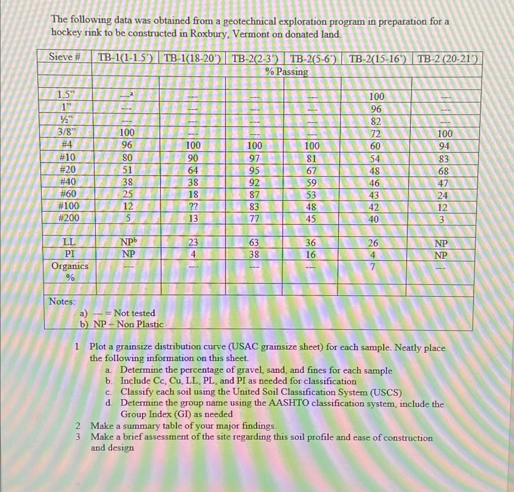 The following data was obtained from a