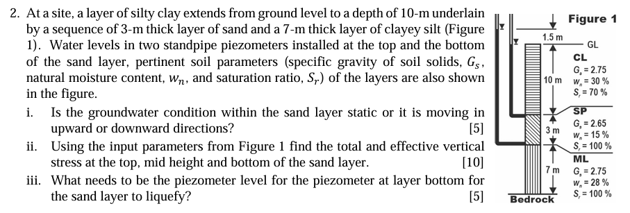 At a site, a layer of silty clay extends from