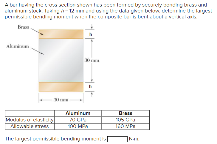 A bar having the cross section shown has been