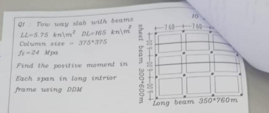Qt : Tow way stab with beams L L = 5 . 7 5 , k n