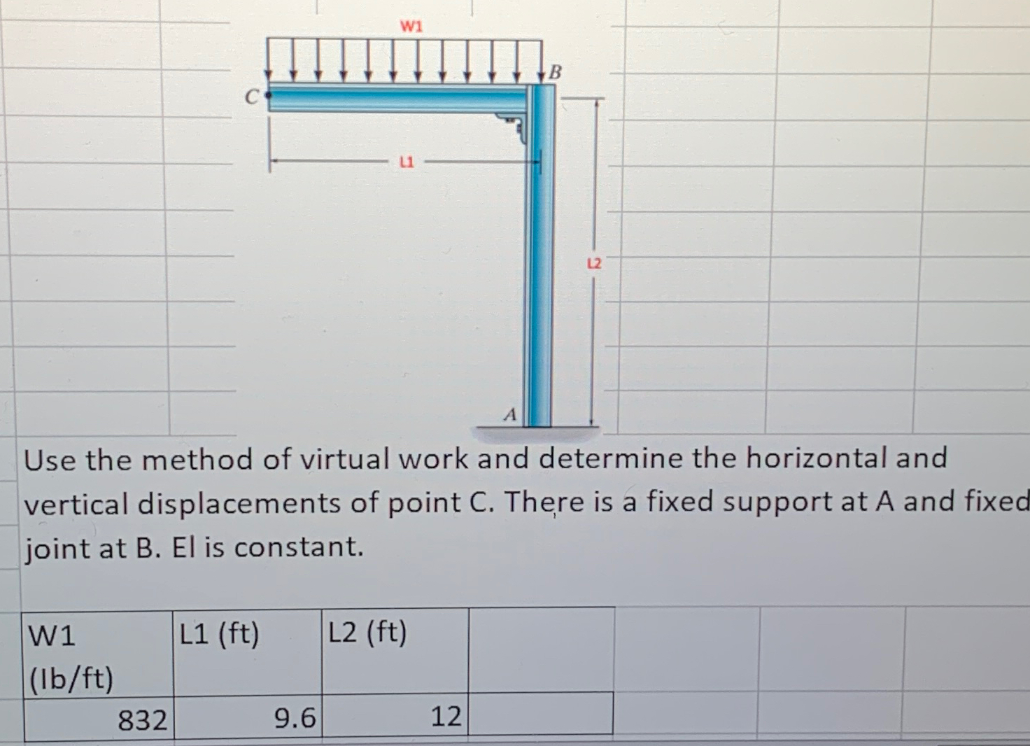 Use the method of virtual work and determine the