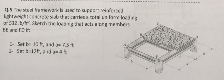 Q . 5 The steel framework is used to support