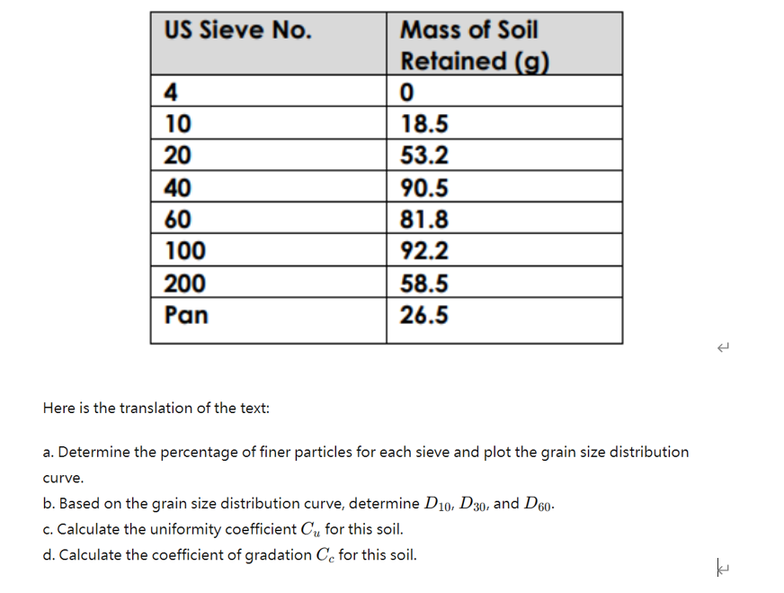 Here is the translation of the text: a .