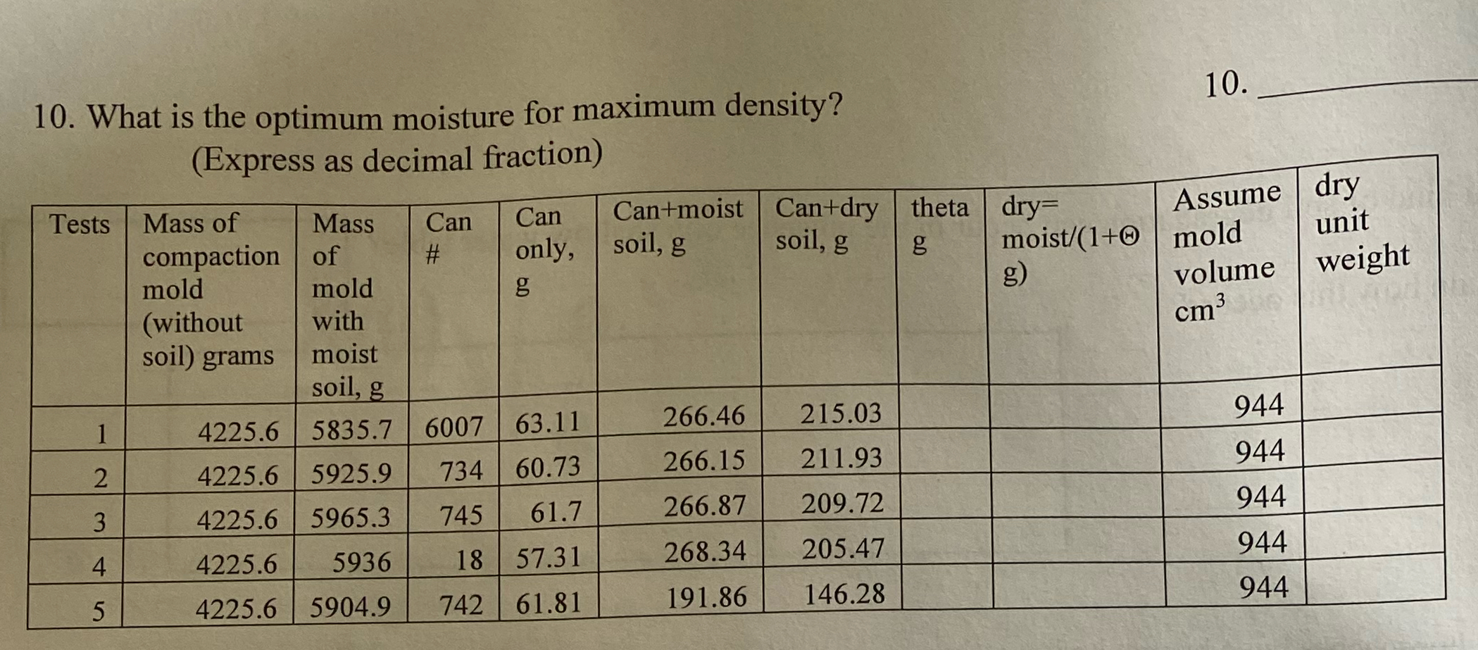 What is the optimum moisture for maximum density?