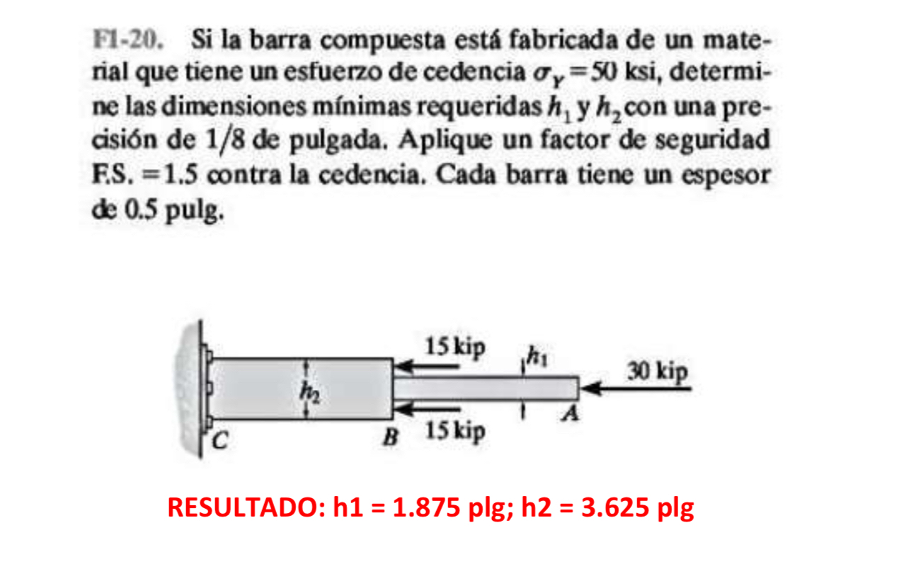 F 1 - 2 0 . Si la barra compuesta est fabricada