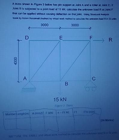 A truss shown hn Flgure 3 below has pin support
