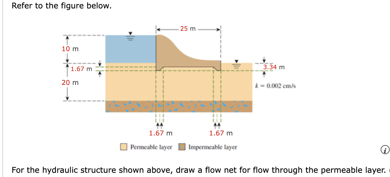 Refer to the figure below. 1 0 m 2 0 m 2 5 m 1 .
