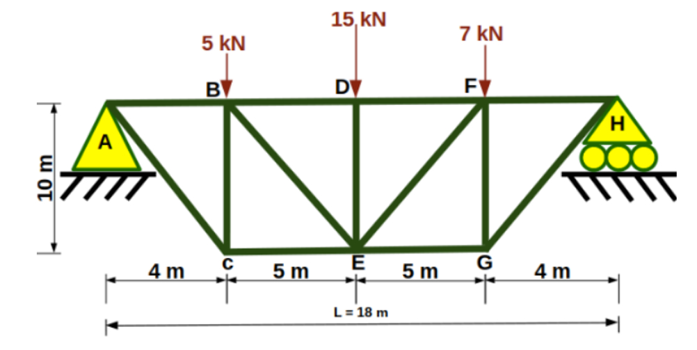 The horizontal truss shown below is supported by