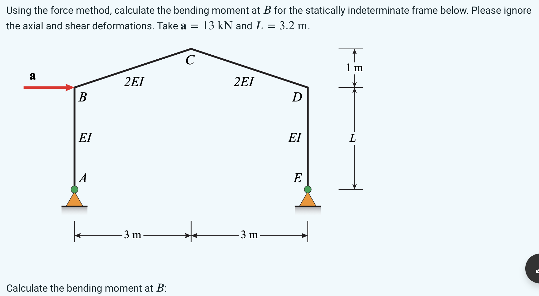 Using the force method, calculate the bending