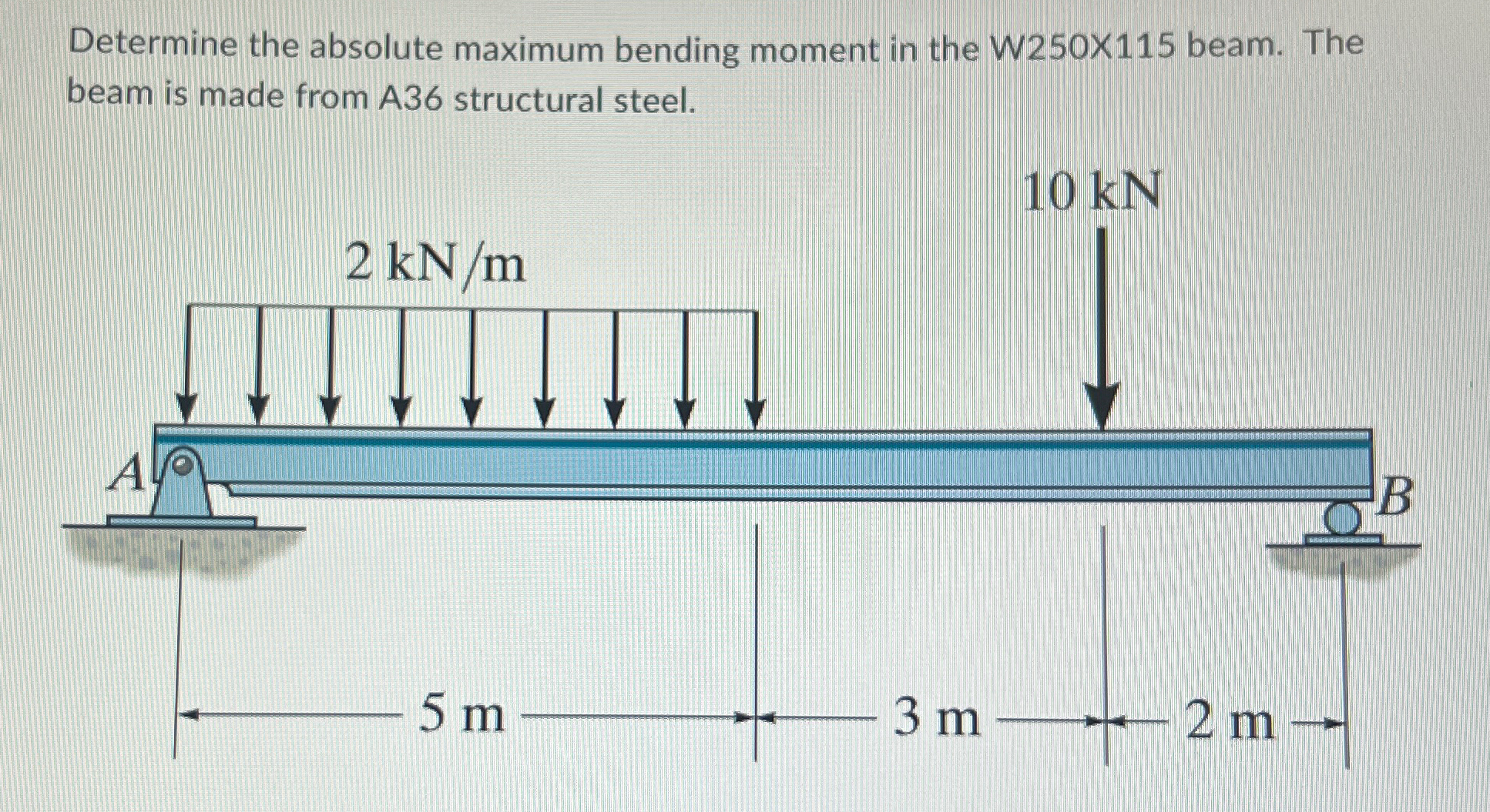 Determine the absolute maximum bending moment in