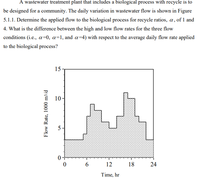 A wastewater treatment plant that includes a