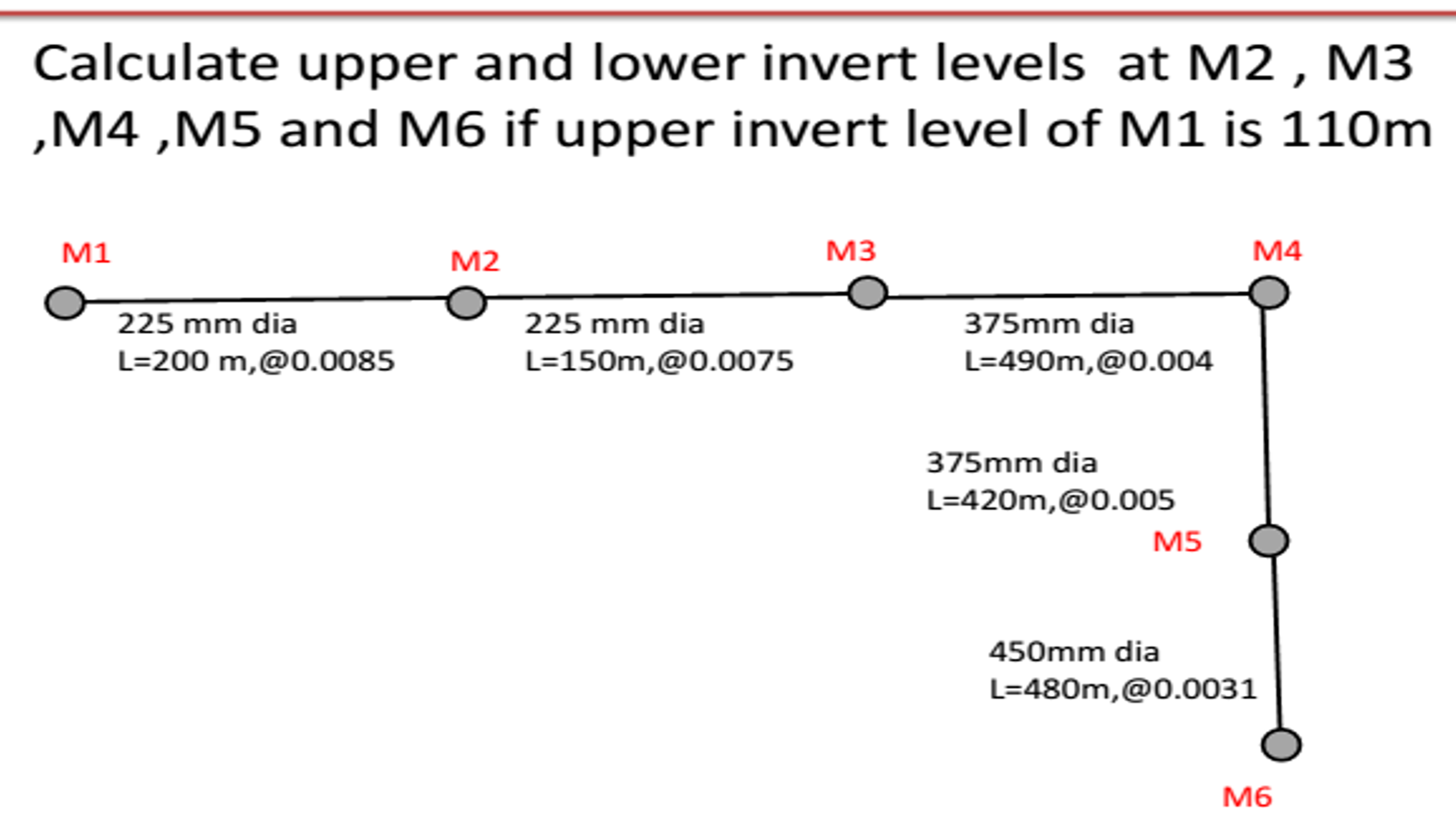 Calculate upper and lower invert levels at M 2 ,