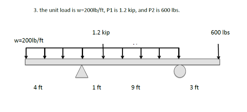 the unit load is w = 2 0 0 l b f t , P 1 is 1 . 2
