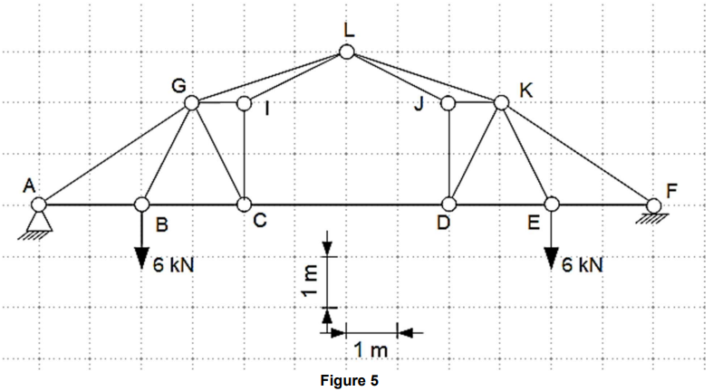 For the trellis illustrated in Figure 5 , we