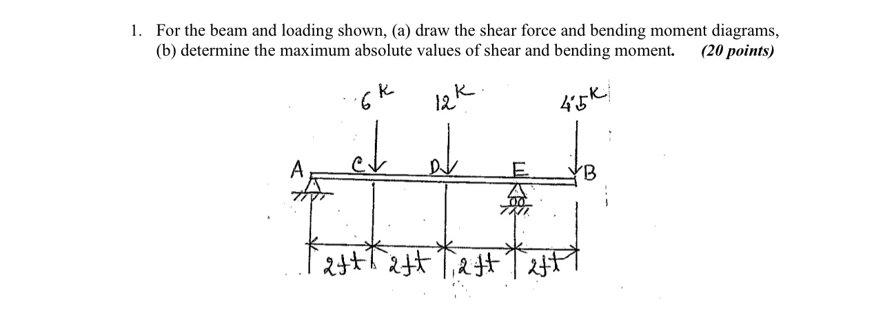 For the beam and loading shown, ( a ) draw the