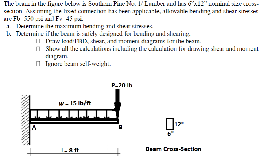 The beam in the figure below is Southern Pine No