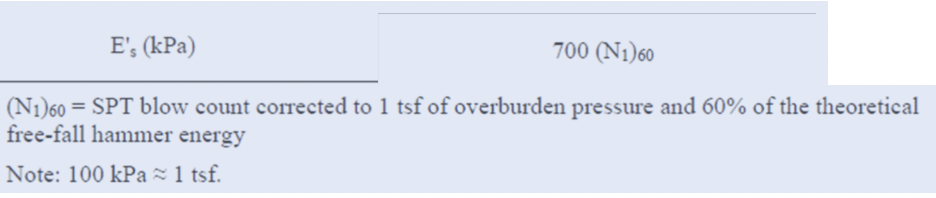 Solve for young modulus of soil using ' N ' value