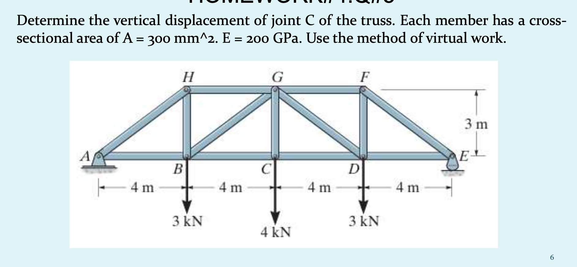Determine the vertical displacement of joint C of