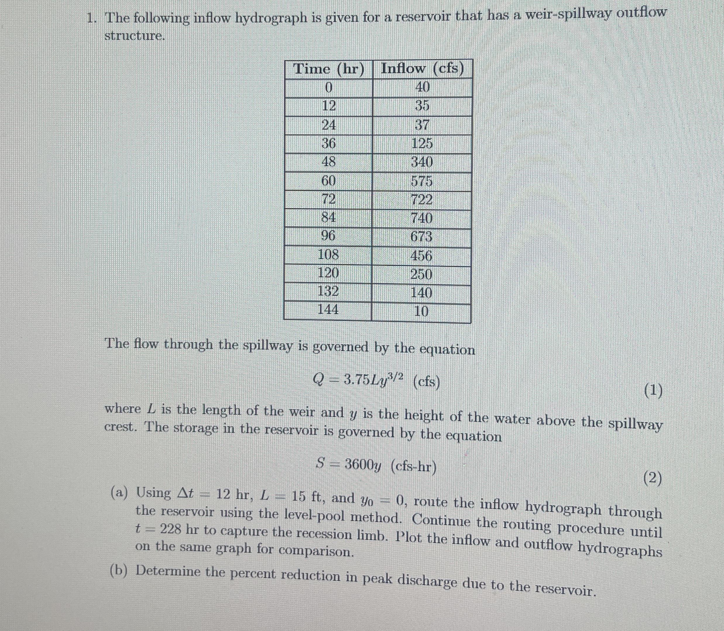 A stream passes through a 2 0 0 - ac Land parcel