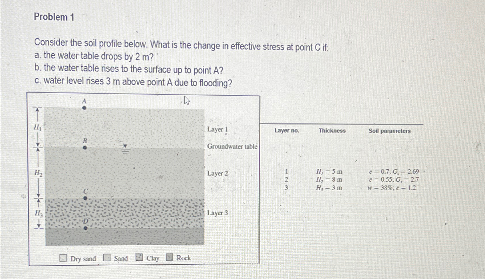 Problem 1 Consider the soil profile below. What