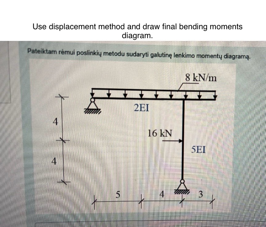 Use displacment method and draw final bending