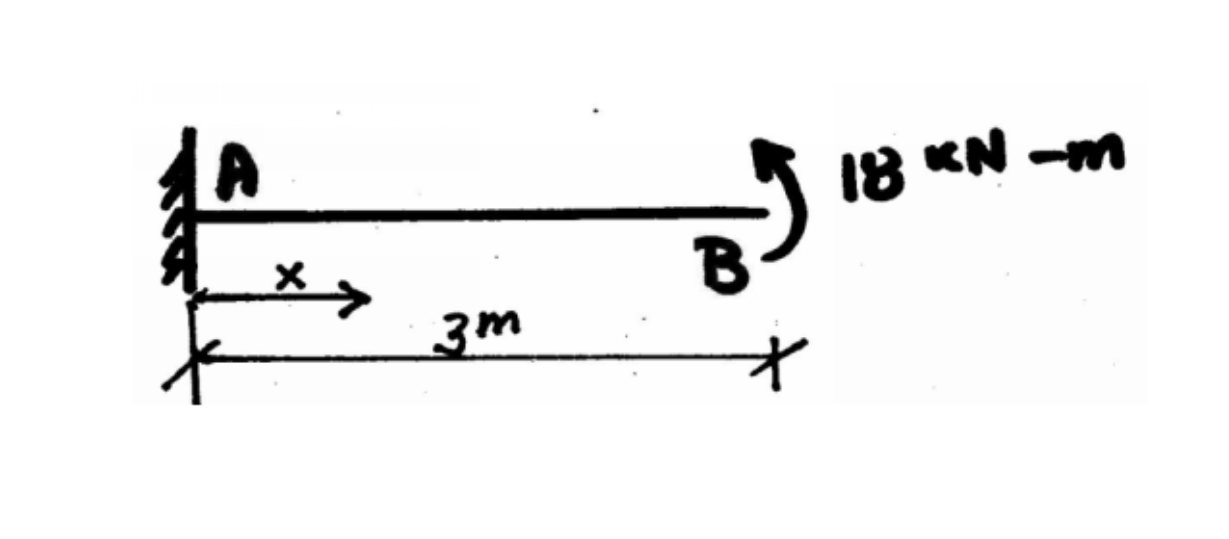 For the beam below, taking EI constant, and based