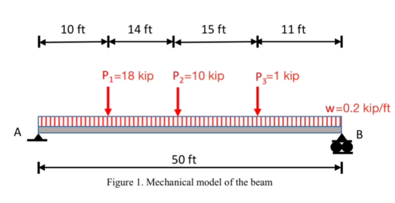 Determine the equations for the deflection and
