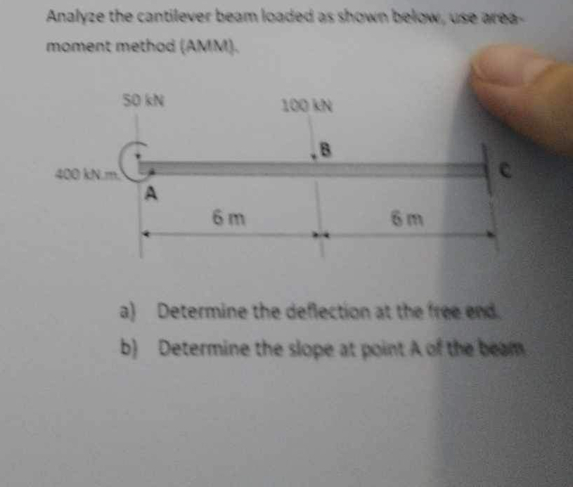 Analyze the cantilever beam loaded as shown