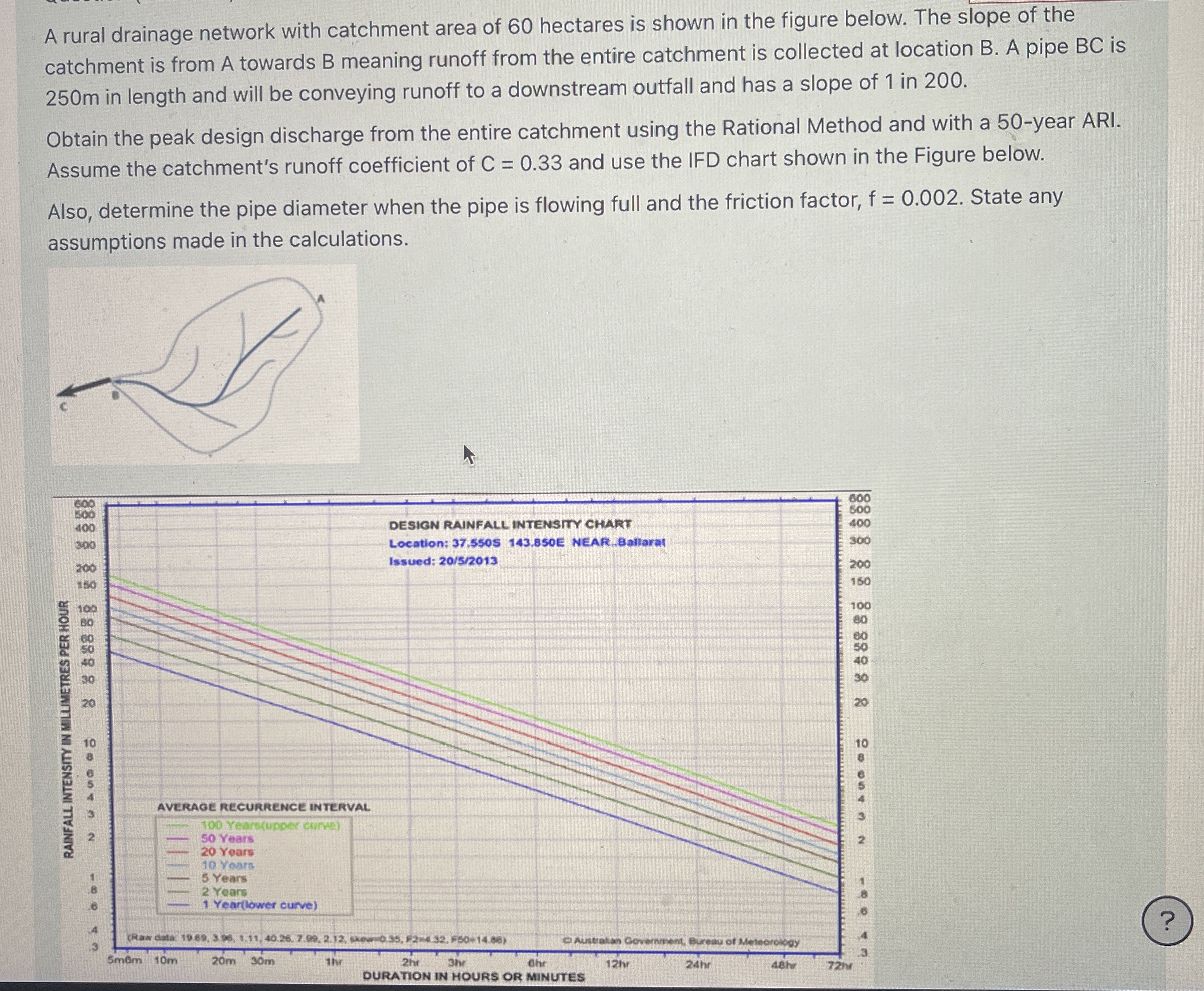 A rural drainage network with catchment area of 6