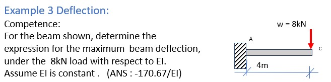 Example 3 Deflection: For the beam shown,