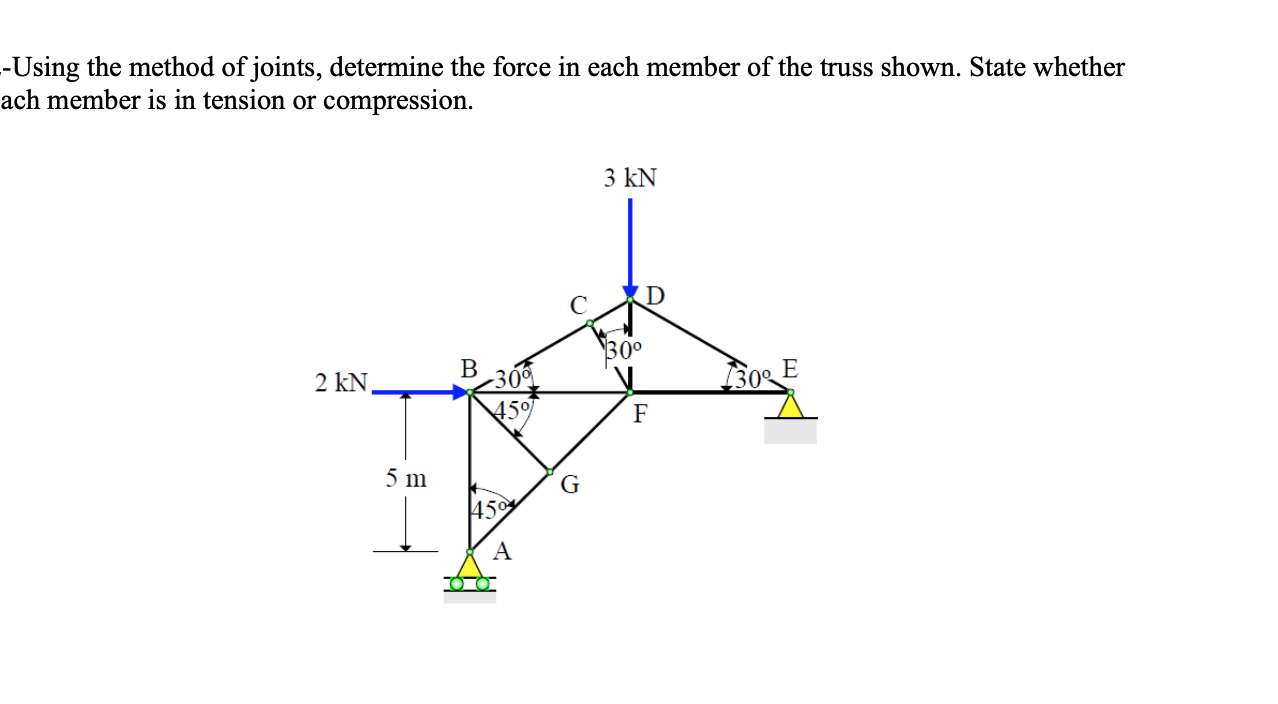 - Using the method of joints, determine the force