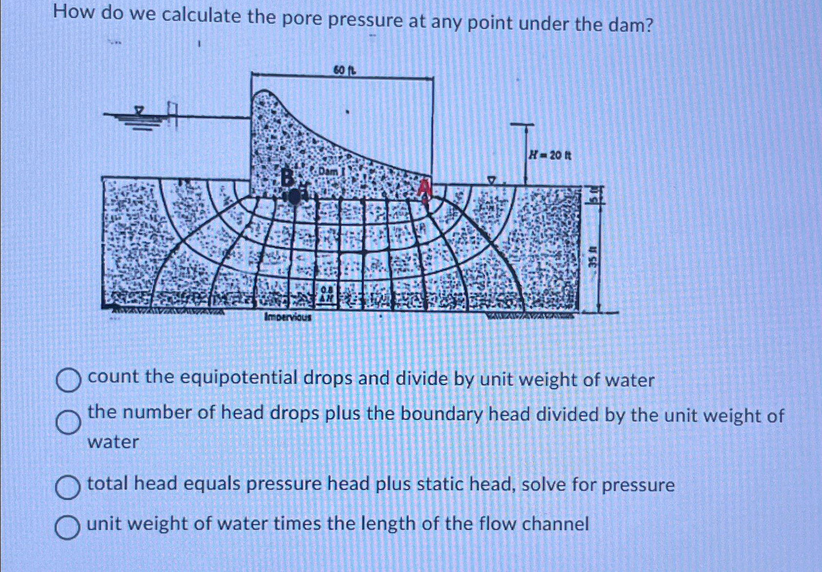 How do we calculate the pore pressure at any