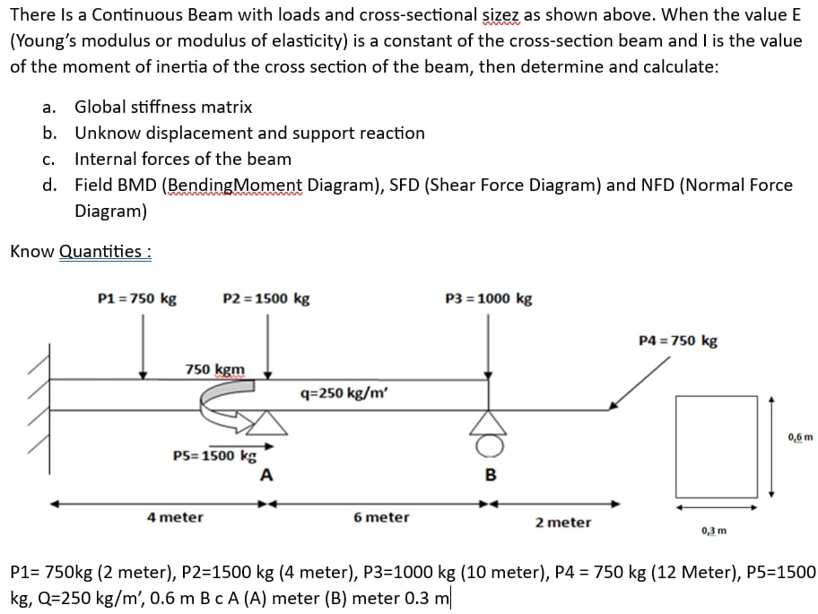 There Is a Continuous Beam with loads and cross -