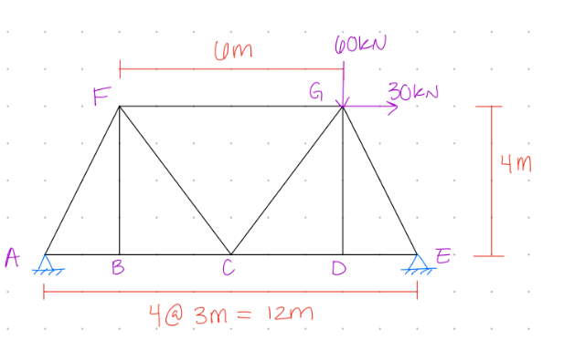 I am having trouble solving for Support