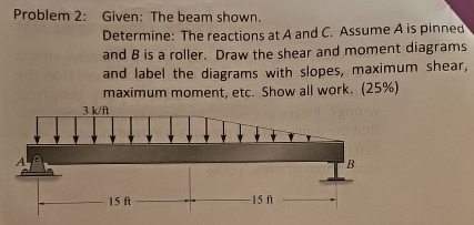 Problem 2 : Given: The beam shown. Determine: The