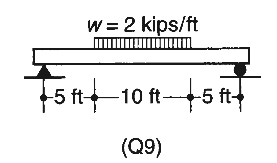 ( Q 9 ) I need to find the reaction forces