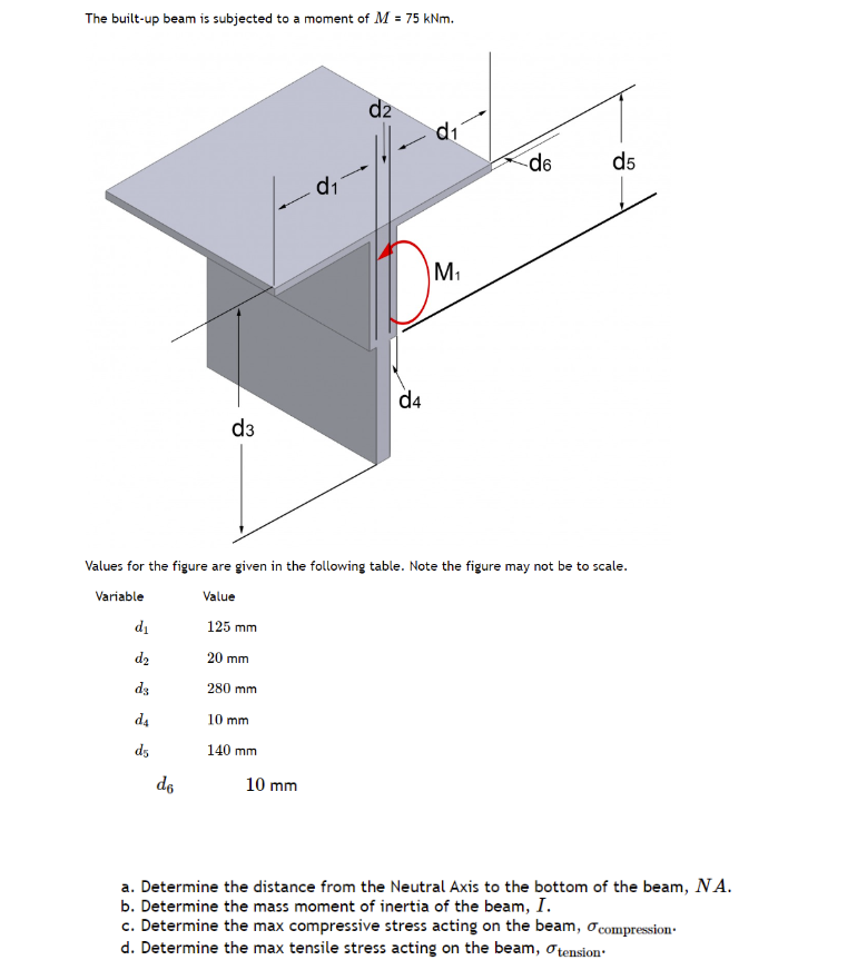 The built - up beam is subjected to a moment of M