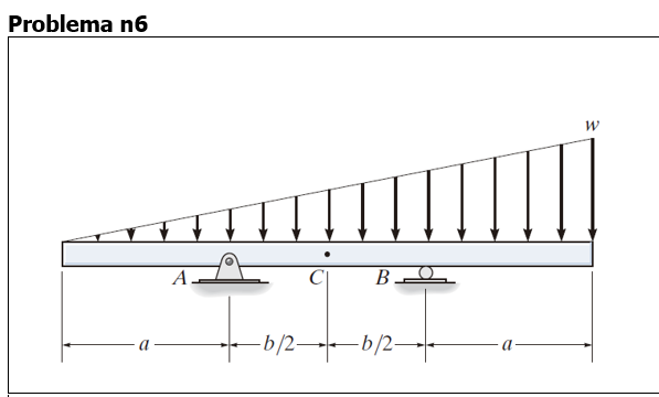 Determine the axial force, shear and internal
