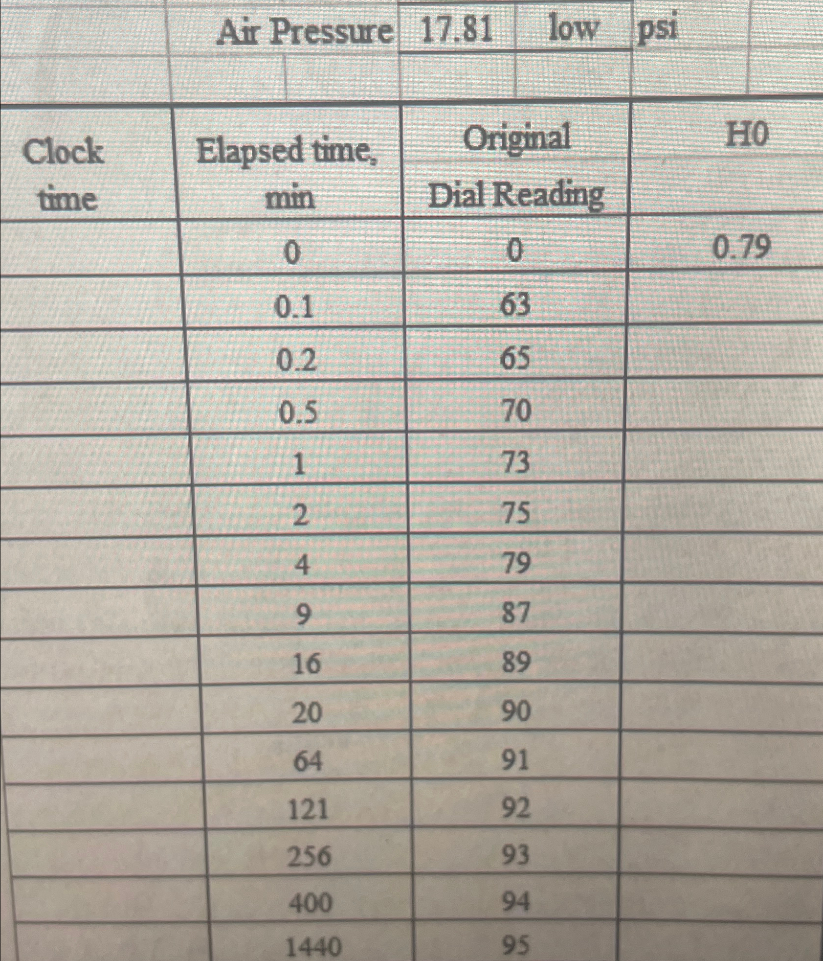 During a soils investigation, a clay layer was