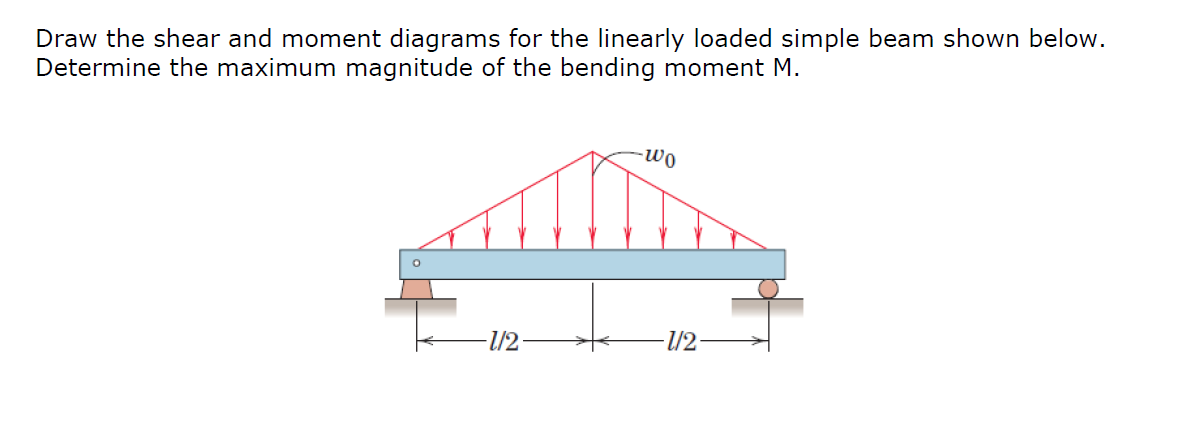 Draw the shear and moment diagrams for the