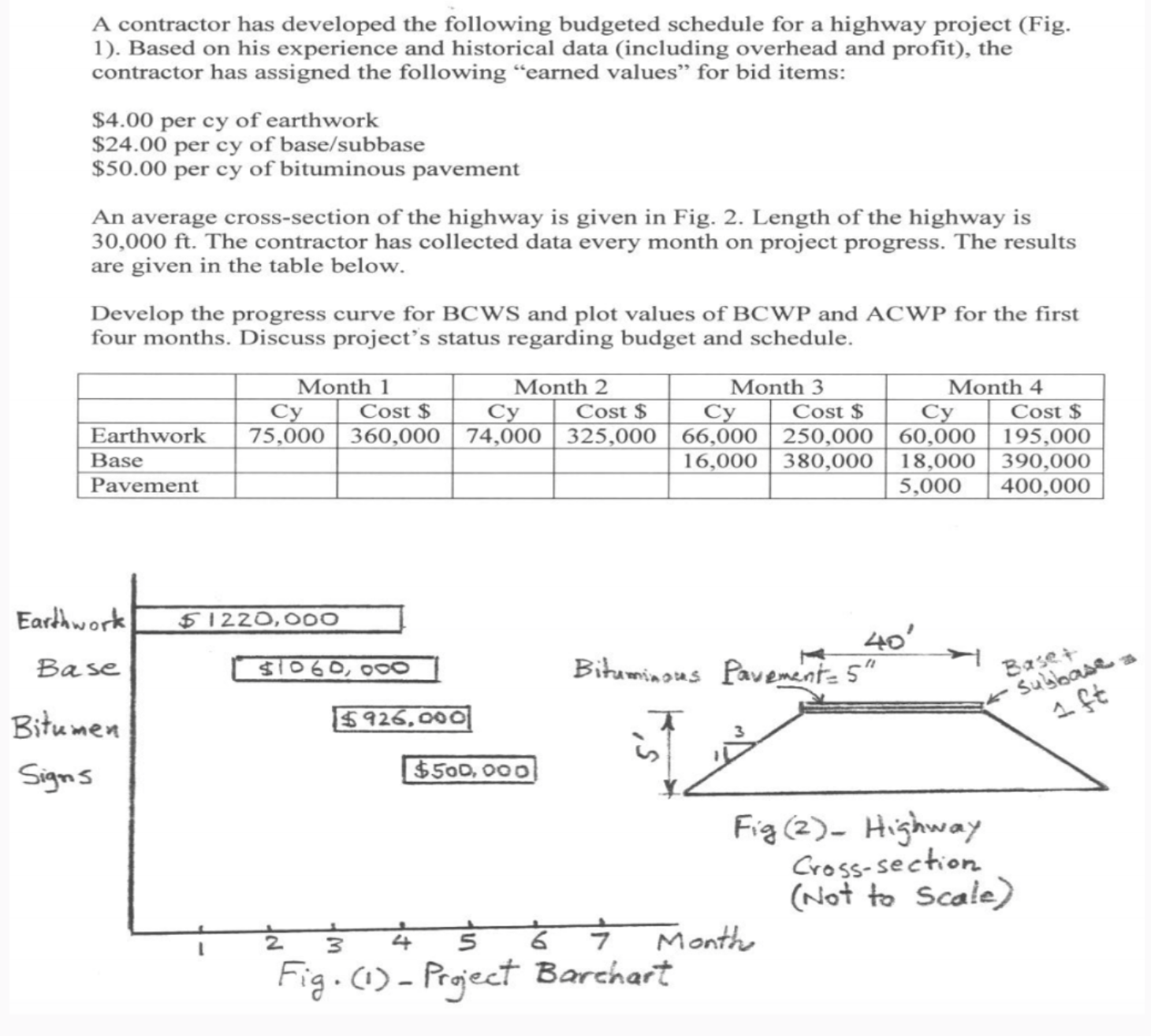 A contractor has developed the following budgeted
