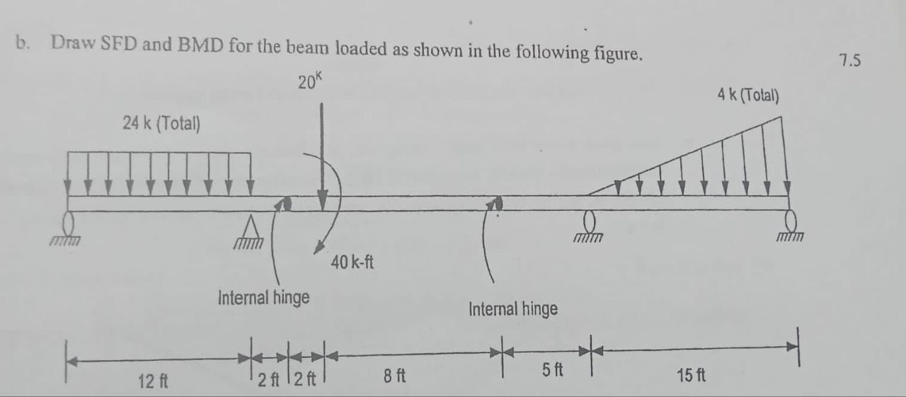 b . Draw SFD and BMD for the beam loaded as shown