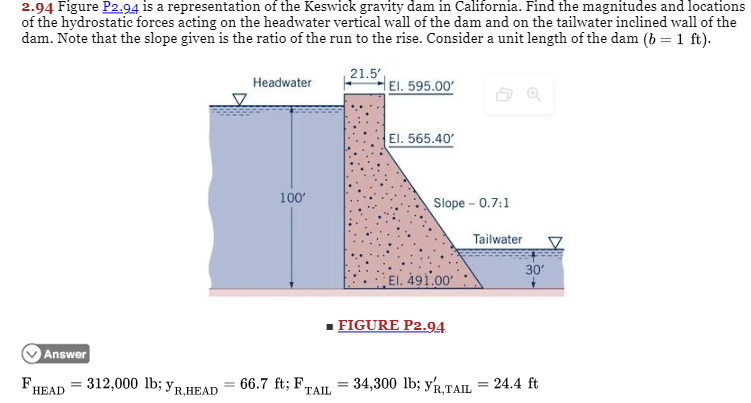 2 . 9 4 Figure P 2 . 9 4 is a representation of