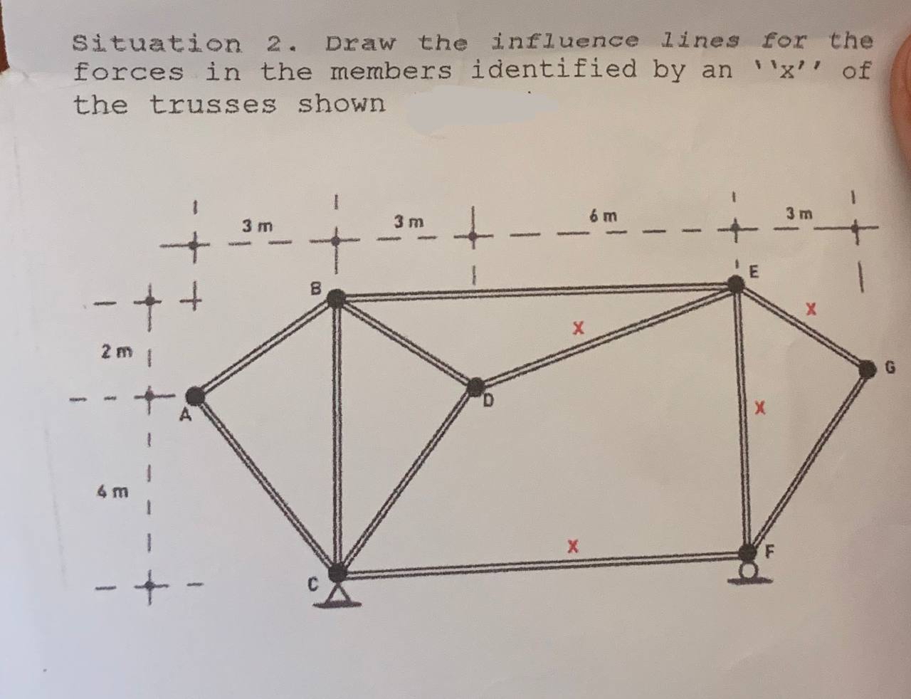 Situation 2 . Draw the influence lines for the