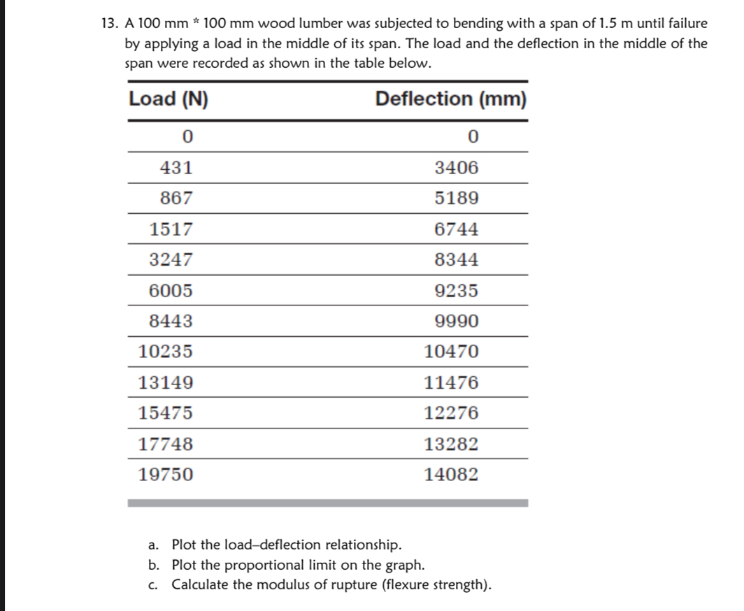 A 1 0 0 m m * * 1 0 0 m m wood lumber was