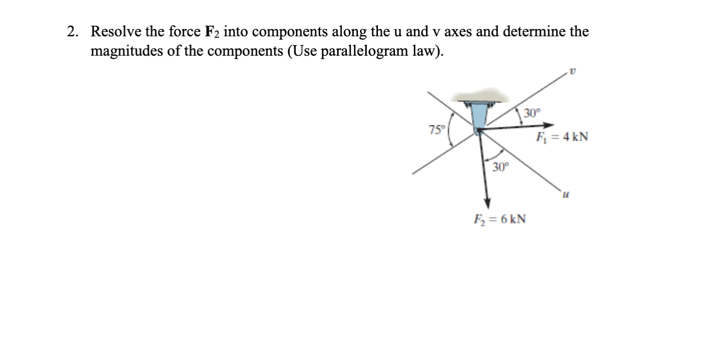 Resolve the force F 2 into components along the u