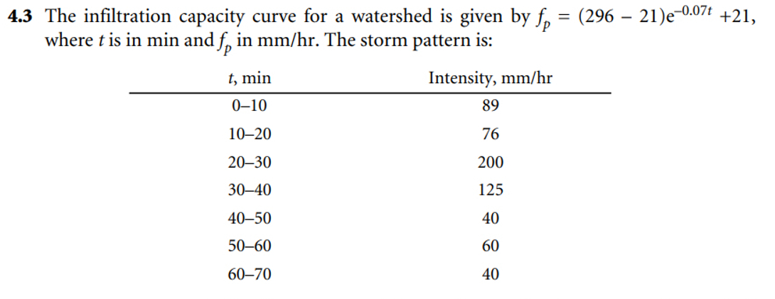 4 . 1 2 Determine the direct runoff for
